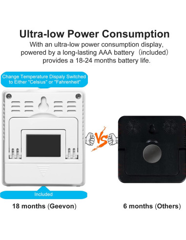 Higrómetro Termómetro Digital Geevon GN-8666-2, 2 Paquete, Blanco
