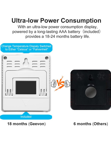 Higrómetro Termómetro Digital Geevon GN-8666-2, 2 Paquete, Blanco