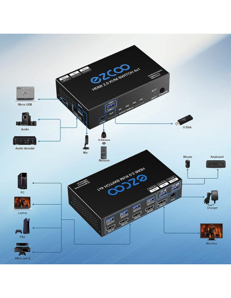 Interruptor KVM HDMI 4x1 EZCOOTECH 4 Puertos USB 3.0 4K 60Hz Interruptor KVM HDMI 4x1 EZCOOTECH 4 Puertos USB 3.0 4K 60Hz
