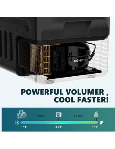 Refrigerador Portátil EUHOMY CFZ-20 21L 12V/24V DC