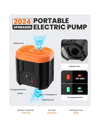 Bomba de Aire Eléctrica OutdoorMaster Bonito 5kPa Portátil