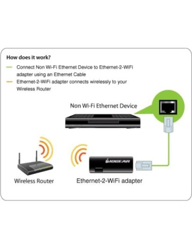 Adaptador Ethernet a Wi-Fi IOGEAR GWU637 300Mbps 2.4GHz