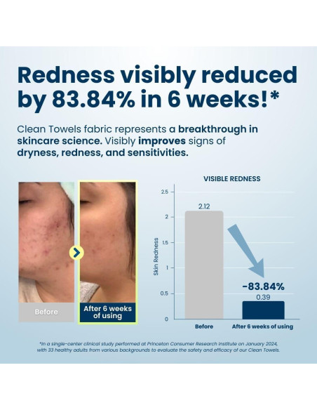 Toallas Faciales Clean Skin Club Biobasadas 50 Piezas