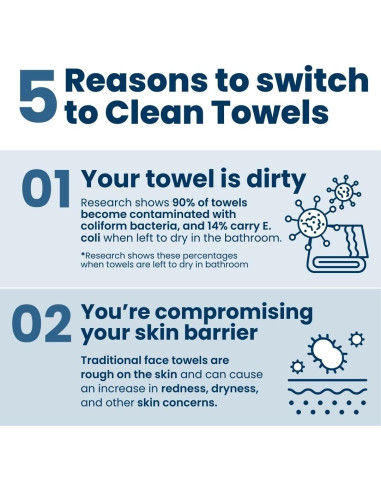 Toallas Faciales Clean Skin Club Biobasadas 50 Piezas