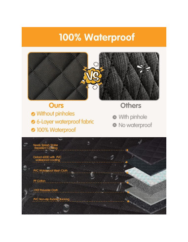 Funda de Asiento de Coche para Perros NZONPET 100% Impermeable