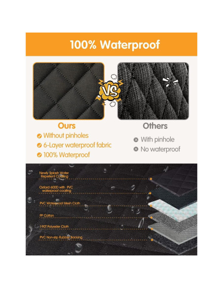 Funda de Asiento de Coche para Perros NZONPET 100% Impermeable