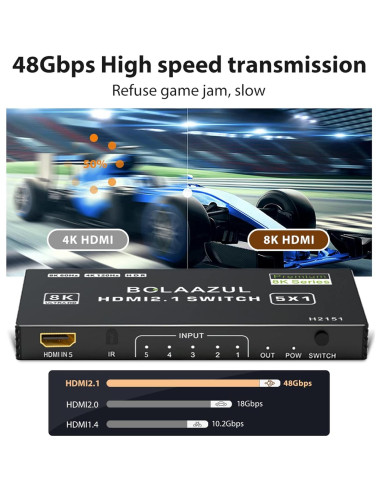 Interruptor HDMI 2.1 5 en 1 BolAAzuL H2151 8K 4K 120Hz