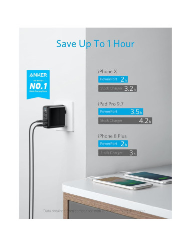 Cargador USB Anker PowerPort 4 de 40W y 4 Puertos Plegable