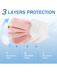 Mascarillas Desechables ZIYE 100 Pcs 3 Capas Multicolor 2