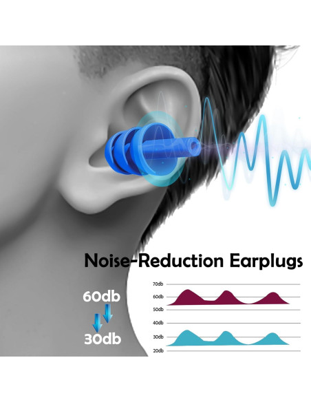 100 Pares de Tapones para Oídos Silicona Reutilizables Leffis