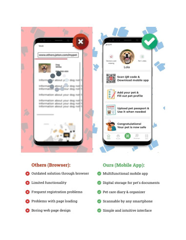 Etiqueta de Identificación QR para Perros WAUDOG Grande Nasa