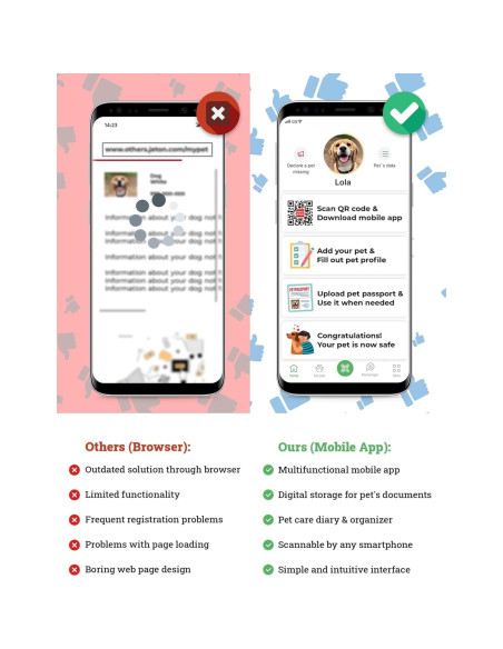Etiqueta de Identificación QR para Perros WAUDOG Grande Nasa