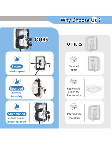 Caja de bloqueo de enchufe a prueba de niños - 1 paquete negro