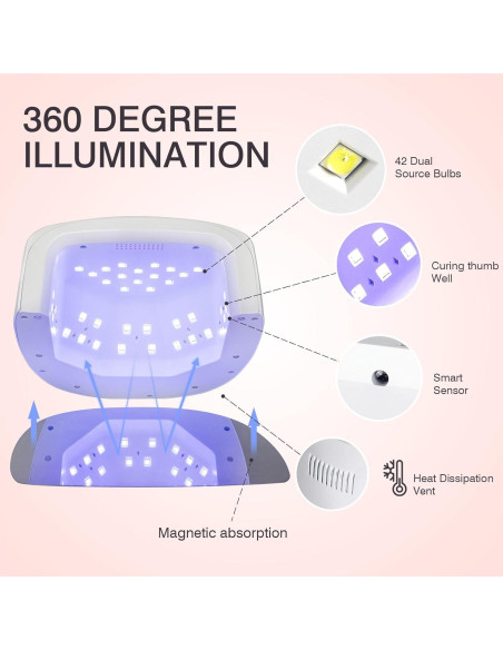 Lámpara de Uñas UV Inalámbrica NailFace 96W Rosa con Sensor