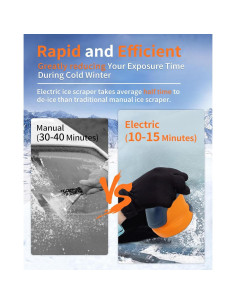 Raspador de Hielo Eléctrico RERPET AD-04349-O 0.62kg 2