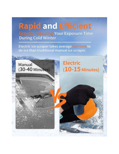 Raspador de Hielo Eléctrico RERPET AD-04349-O 0.62kg