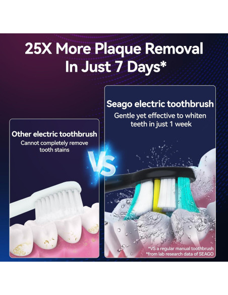Cepillo de Dientes Eléctrico SEAGO SG-2752 con 8 Cabezas y Sensor