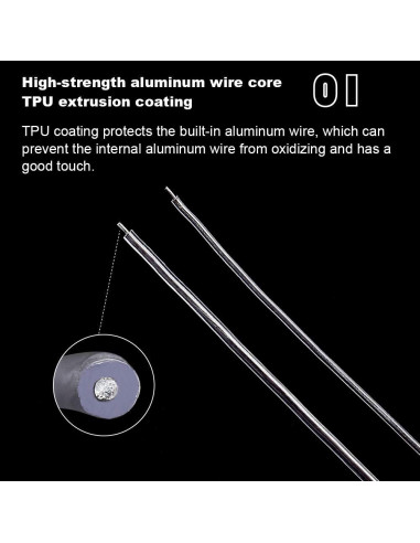 Alambre de Aluminio Cubierto de PVC BENECREAT 1.2mm 30m