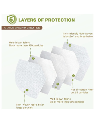 Mascarillas KN95 Wecolor 50 Unidades 5 Capas Transpirables