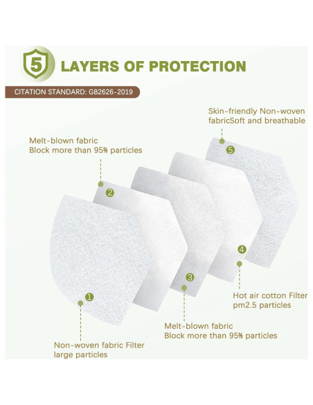 Mascarillas KN95 Wecolor 50 Unidades 5 Capas Transpirables