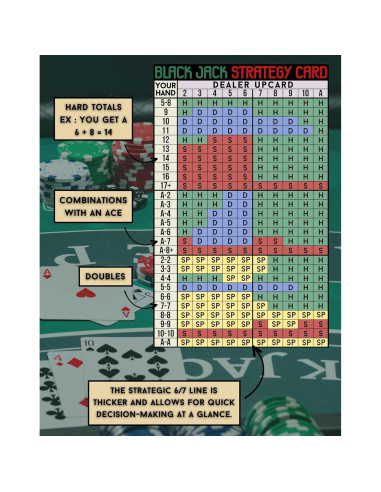 Tarjeta de Estrategia Blackjack Batbaileys 5.4x8.5cm Legal