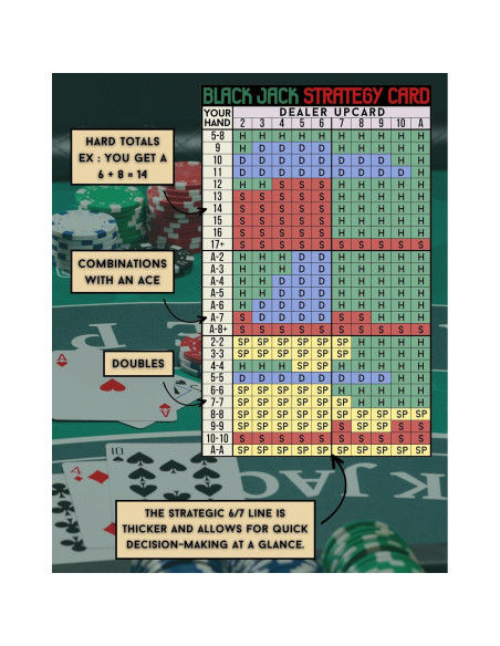 Tarjeta de Estrategia Blackjack Batbaileys 5.4x8.5cm Legal