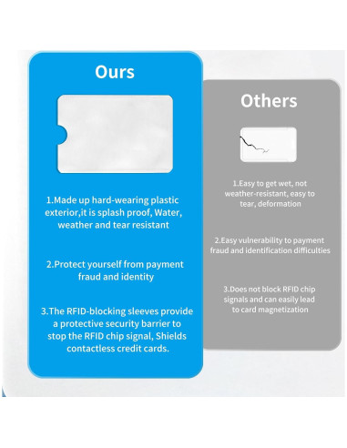 Fundas de Tarjeta de Crédito Owfeel RFID 15 Unidades Plata
