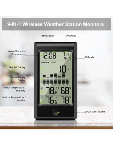 Geevon Medidor de Lluvia Digital 5 en 1 Inalámbrico Autovaciable