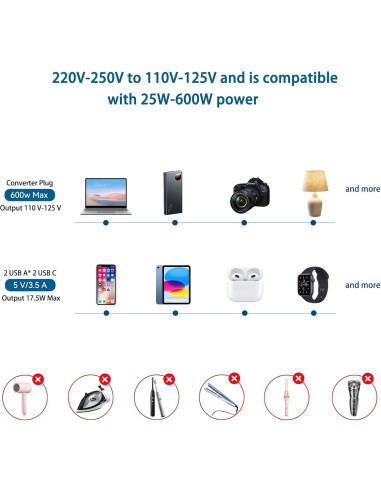 Convertidor de Voltaje Mapambo 220V a 110V con 2 USB-C