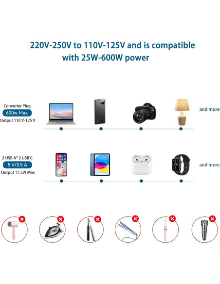 Convertidor de Voltaje Mapambo 220V a 110V con 2 USB-C