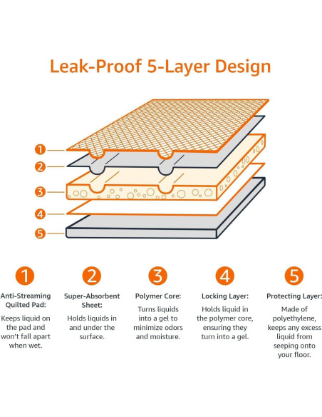 Almohadillas para Perros Amazon Basics 100 Unidades 55x55 cm