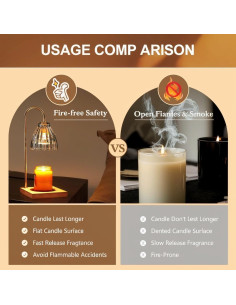 Lámpara Calentadora de Velas Nicegifty GH-02 50W Regulable 2