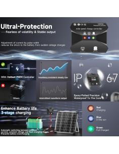Kit Panel Solar 20W 12V Voltset con Controlador y Soporte 2