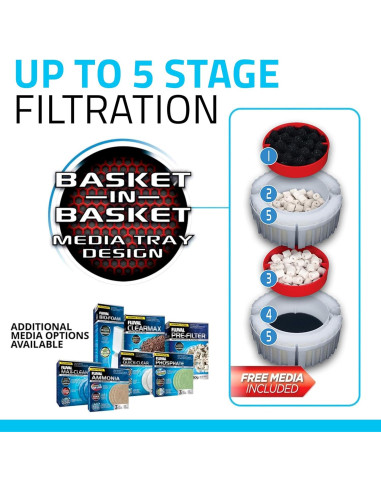 Filtro de Acuario Fluval FX2 1800 L/h 4 Etapas Compacto