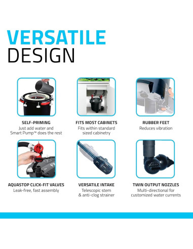 Filtro de Acuario Fluval FX2 1800 L/h 4 Etapas Compacto