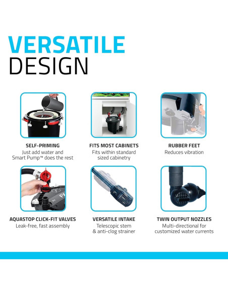 Filtro de Acuario Fluval FX2 1800 L/h 4 Etapas Compacto