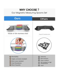 Juego de 8 Cucharas Medidoras Acero Inoxidable Ununpentium 2