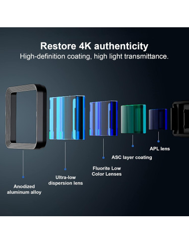 Lente Anamórfico Móvil Zyyini 1.55X para iPhone y iPad