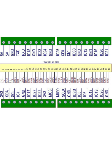Módulo de Bloque Terminal para Raspberry Pi Zero-W CZH-LABS