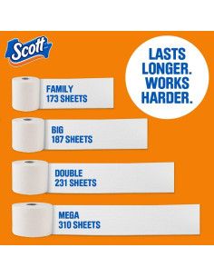 Papel Higiénico Scott ComfortPlus 12 Rollos Dobles 231 Hojas 2