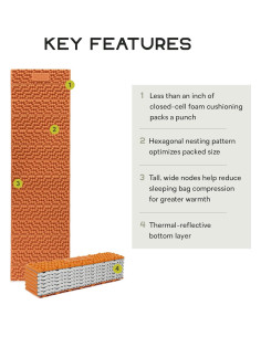 Colchón de Espuma NEMO Switchback Regular 182.88x50.8cm 2
