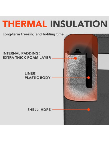 Refrigerador Portátil EKOJUCE 21L 12V/24V DC y 100-240V AC