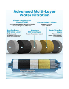 Filtro de Agua Inline Kohree 2 Unidades, Certificado NSF, Reduce Cloro 2