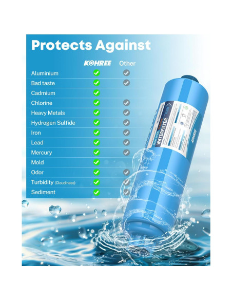 Filtro de Agua Inline Kohree 2 Unidades, Certificado NSF, Reduce Cloro