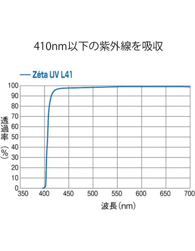 Filtro UV Kenko 49mm Zeta L41 para Cámara Digital