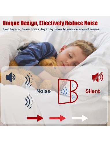 Burlete de Puerta ZWZIOO 12.19m Aislamiento Acústico Blanco