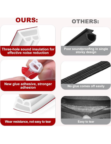 Burlete de Puerta ZWZIOO 12.19m Aislamiento Acústico Blanco