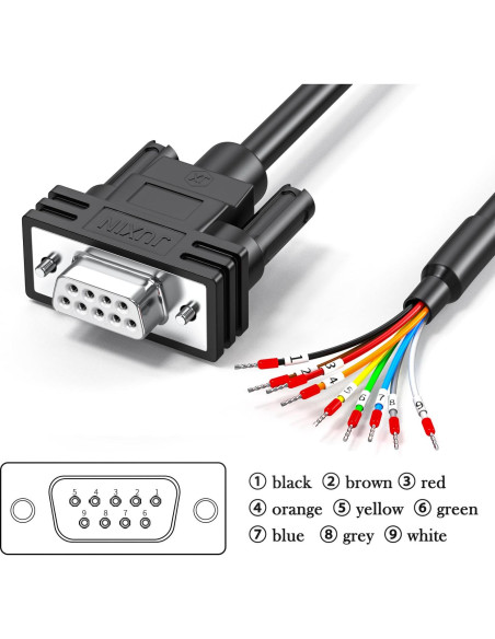 Conector DB9 hembra a cable pelado 1.5m JUXIN RS232