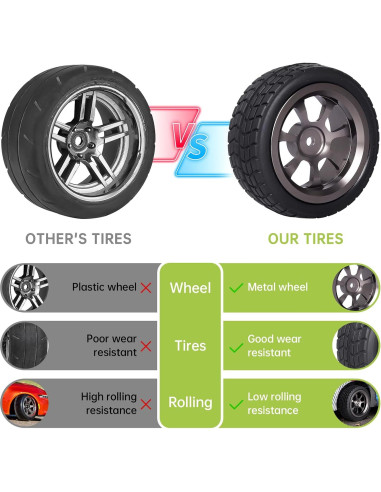 Llantas de Coche de Carreras 1/10 Hobbyfire Aluminio 67mm