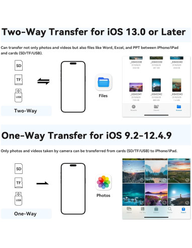 Lector de Tarjetas SD y Micro SD SUNTRSI para iPhone/iPad